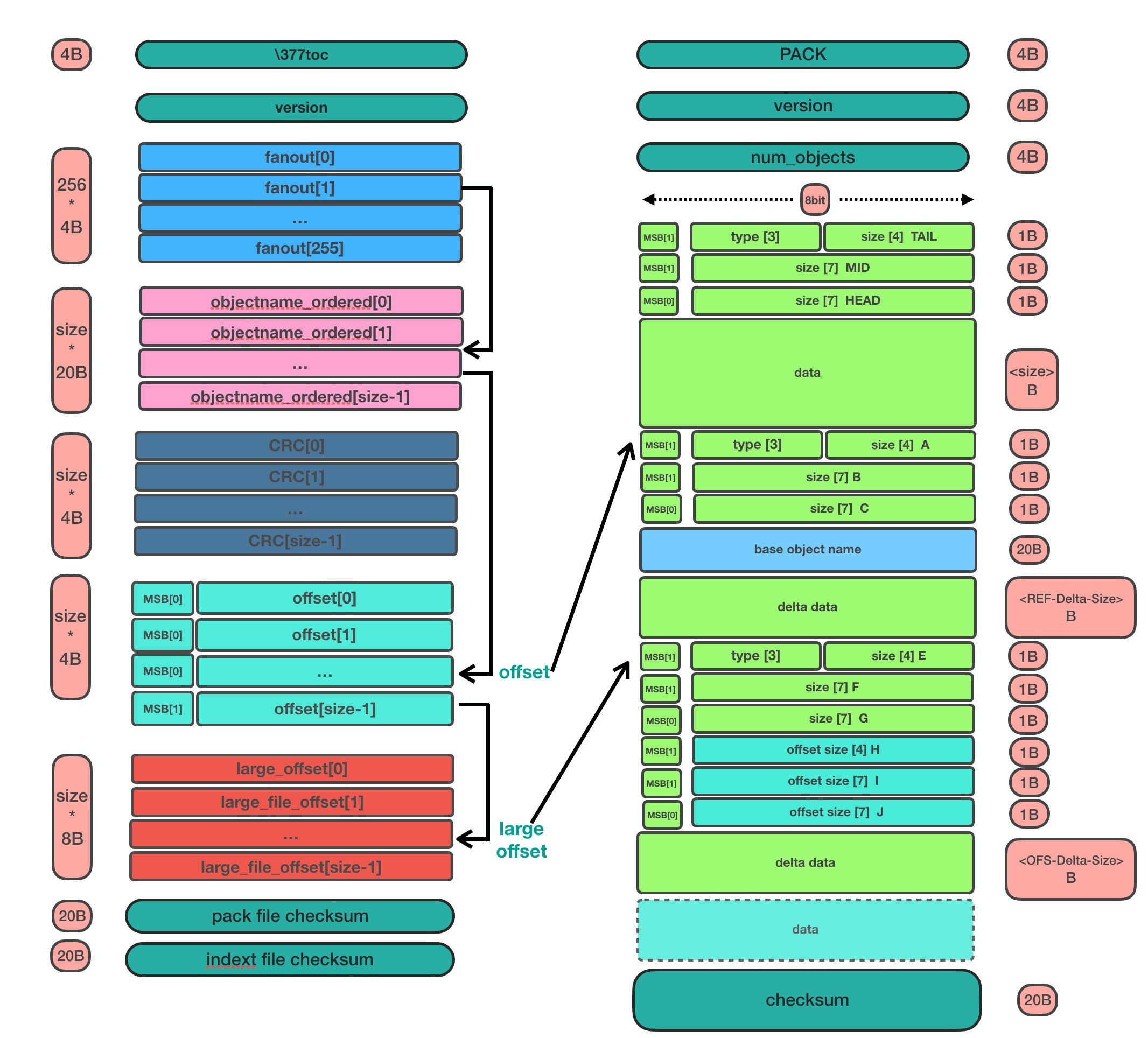 Packfile Format