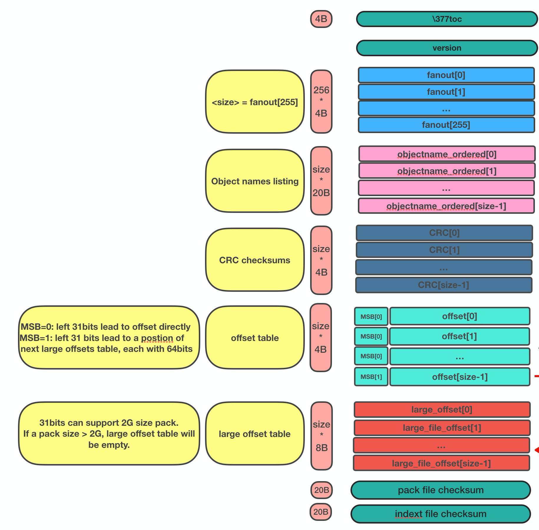 Packfile Format