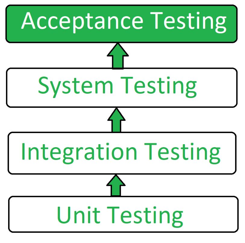 testing tree